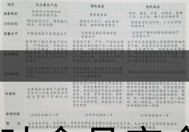 茶葉食品安全控制體系haccp有什么特點？（一）-1