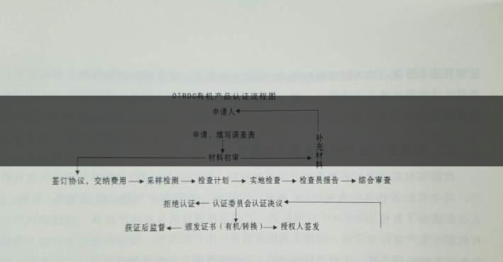 有機茶葉生產(chǎn)規(guī)范的條件都有哪些？（下敘）-1